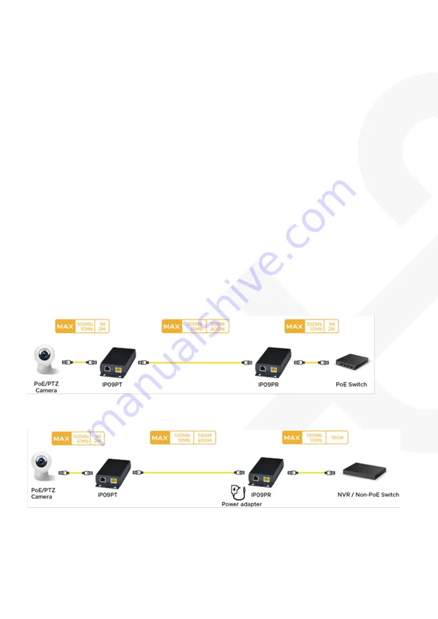 SC&T IP09P User Manual Download Page 2