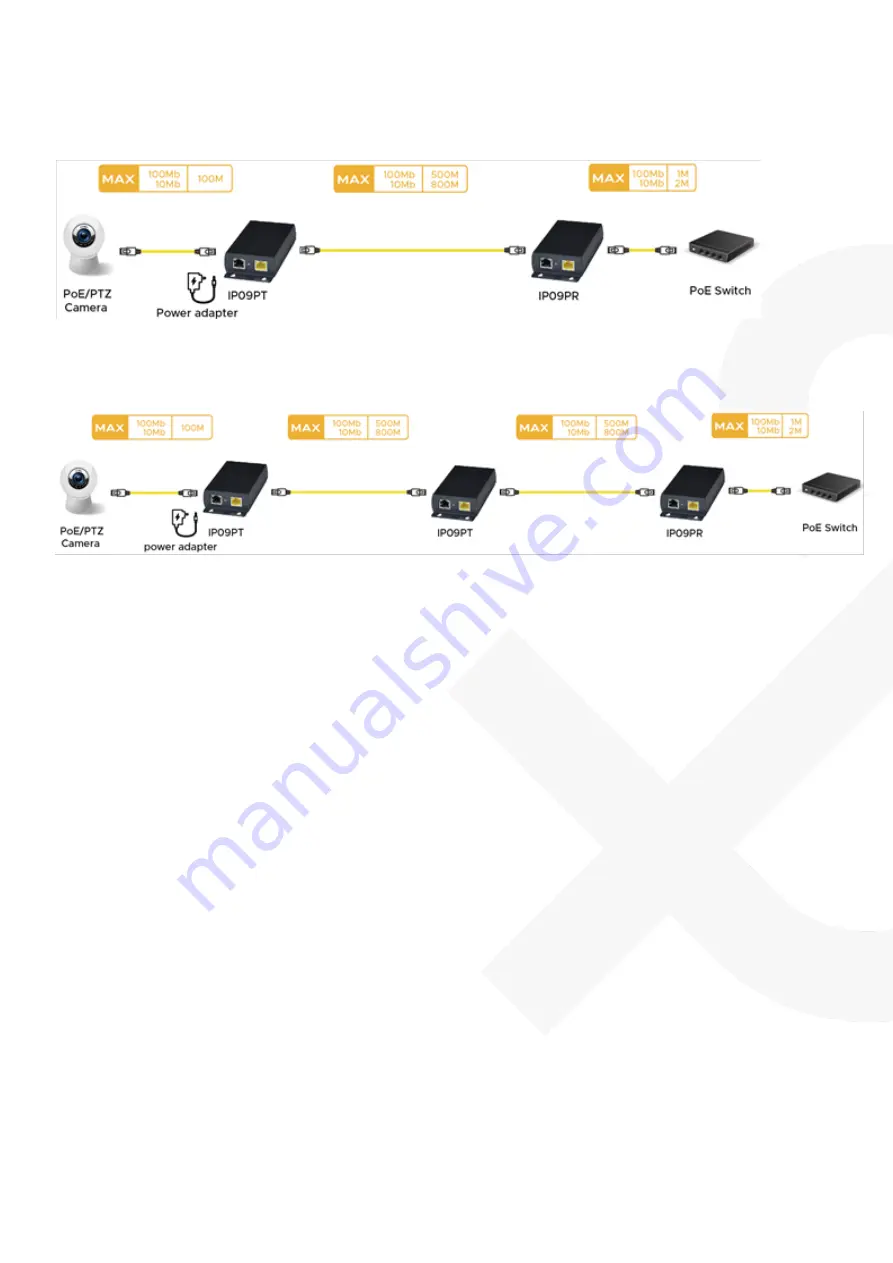 SC&T IP09P Скачать руководство пользователя страница 3