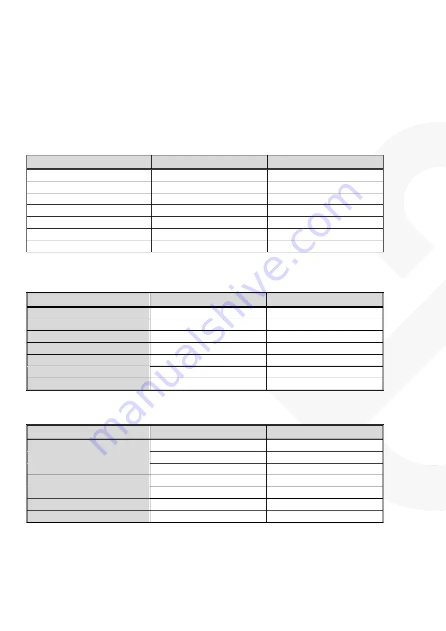 SC&T IP09P User Manual Download Page 7