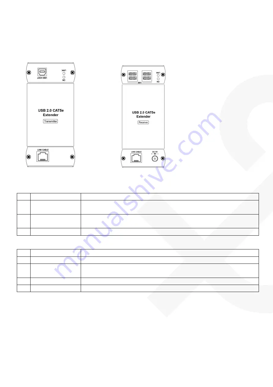 SC&T UE02H User Manual Download Page 3