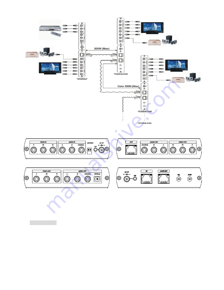 SC&T YE02DAL Manual Download Page 2