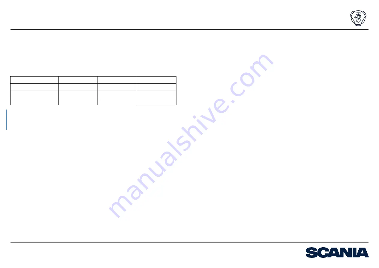 Scania PTO EL Manual Download Page 7