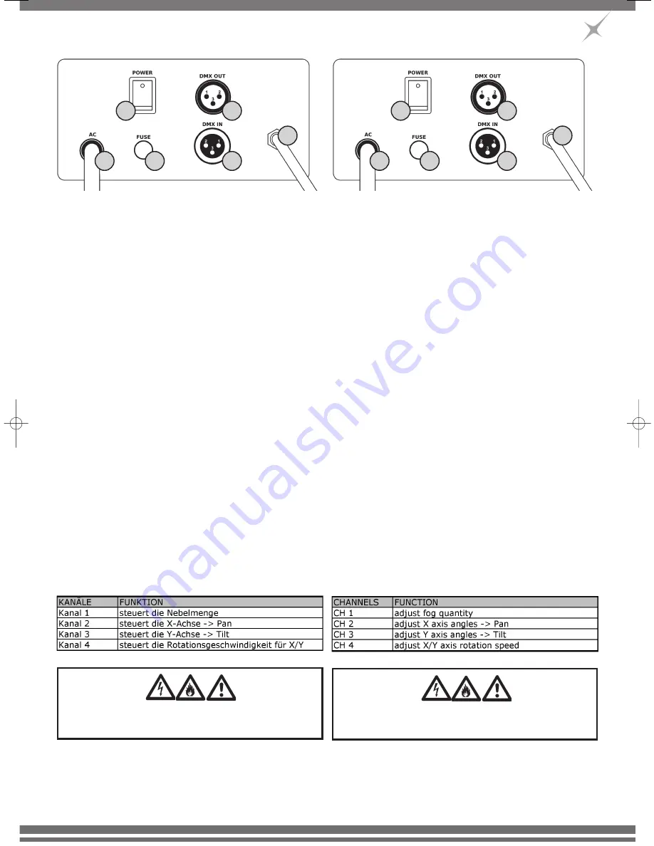 Scanic Moving Fog 1500 Operating Instructions Manual Download Page 7