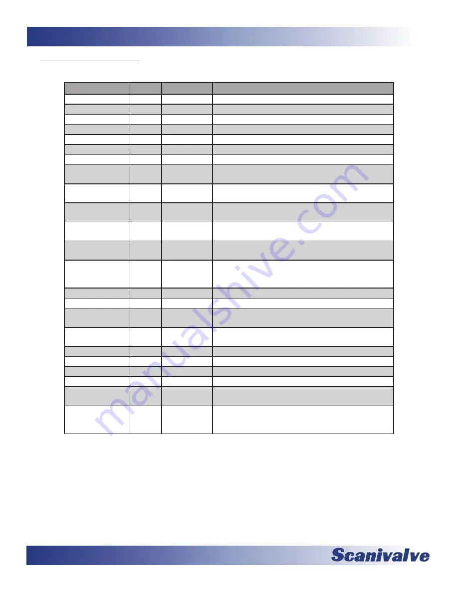 Scanivalve MPS4264 Hardware And Software Manual Download Page 44