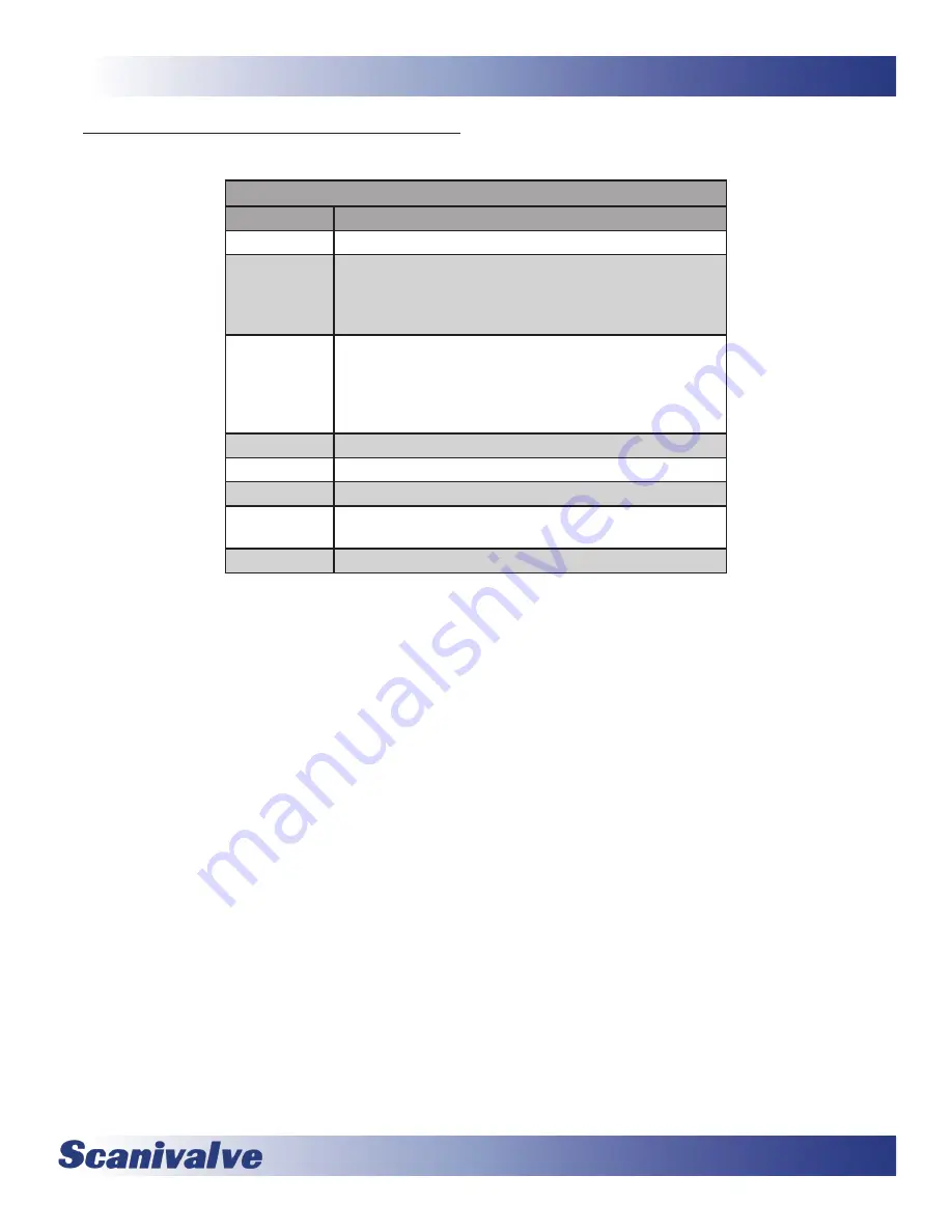 Scanivalve MPS4264 Скачать руководство пользователя страница 89