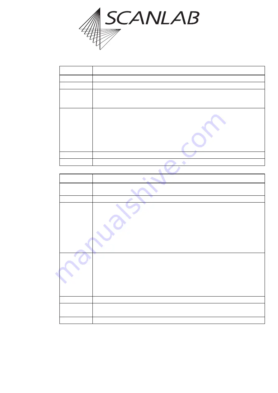 Scanlab RTC 5 PC Interface Board Installation And Operation Manual Download Page 277