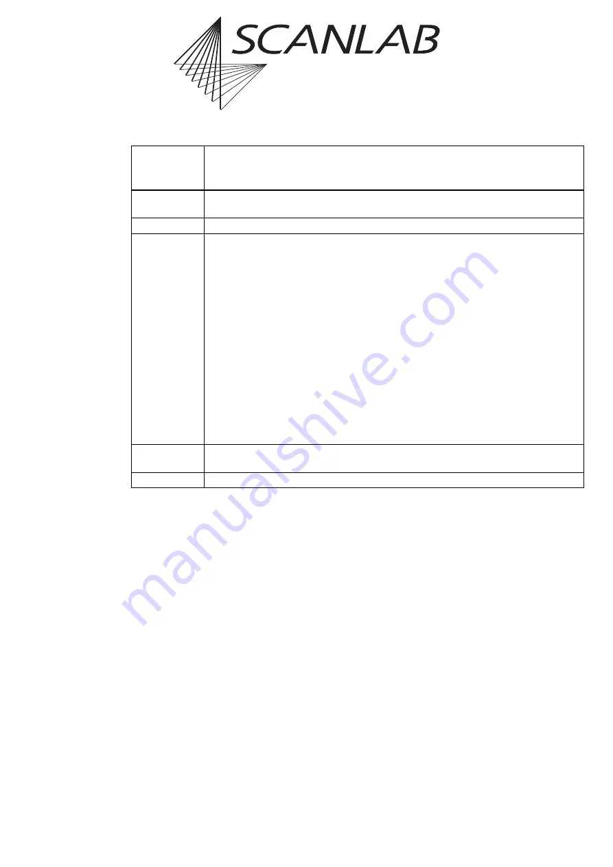 Scanlab RTC 5 PC Interface Board Installation And Operation Manual Download Page 324