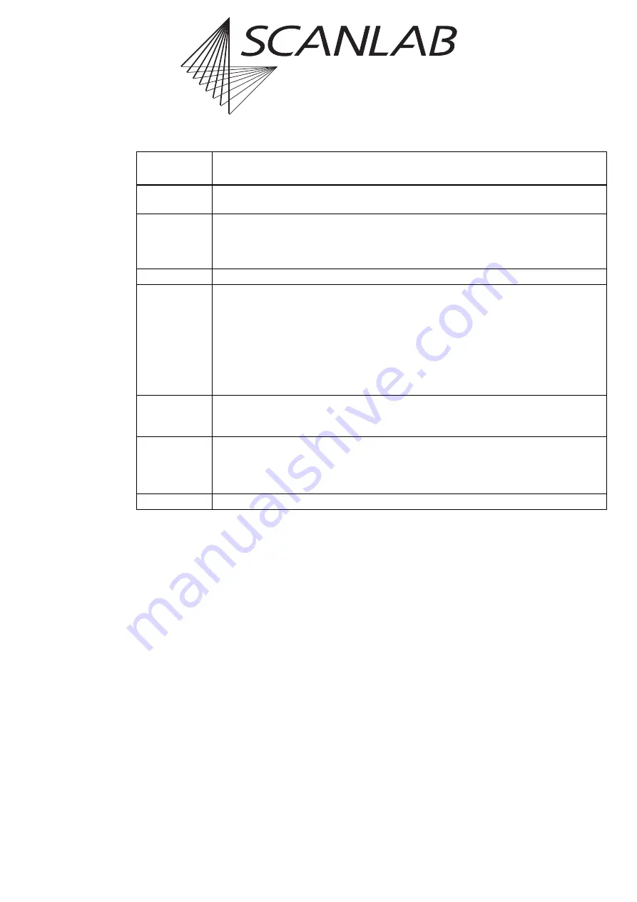 Scanlab RTC 5 PC Interface Board Installation And Operation Manual Download Page 357