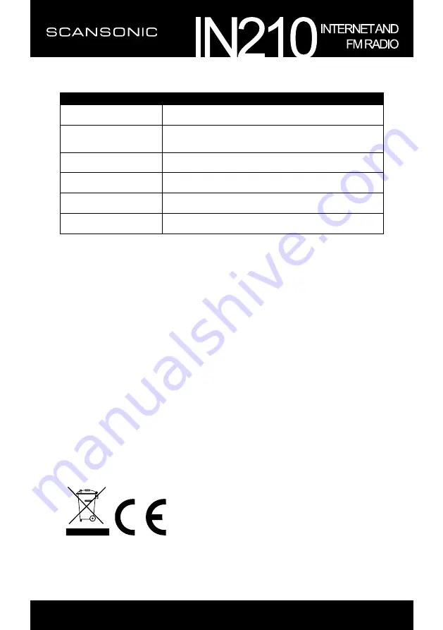 Scansonic IN210 User Manual Download Page 189