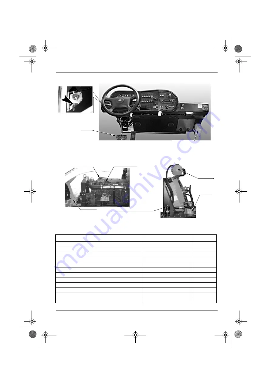 Scarab Minor VM Hydrostatic Operator'S Manual Download Page 15