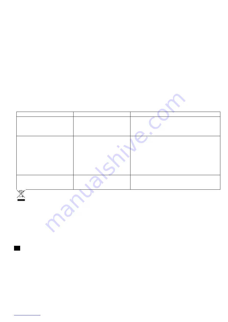 Scarlett Comfort SC-AH986E15 Instruction Manual Download Page 7