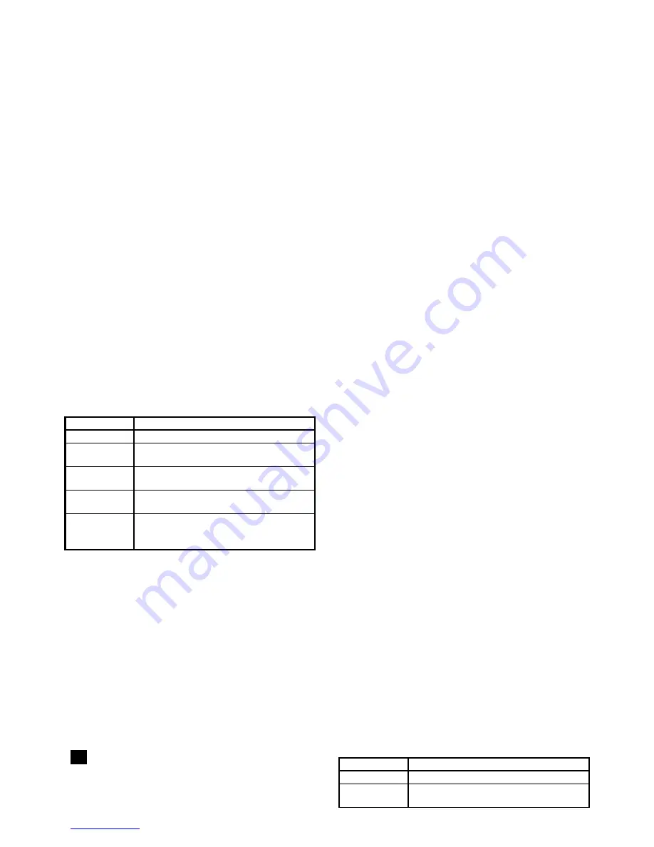 Scarlett SC-045 Instruction Manual Download Page 5