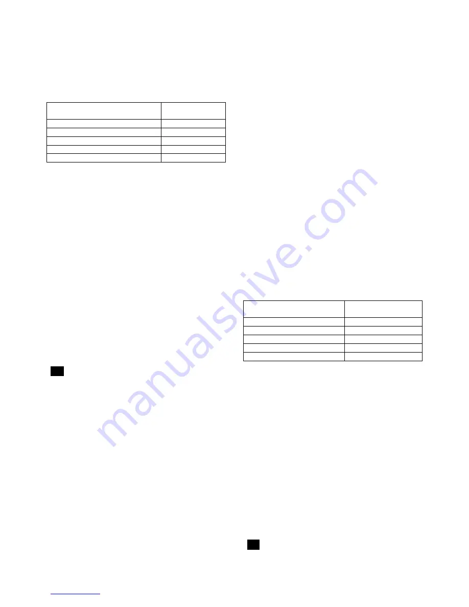 Scarlett SC-064 Instruction Manual Download Page 7