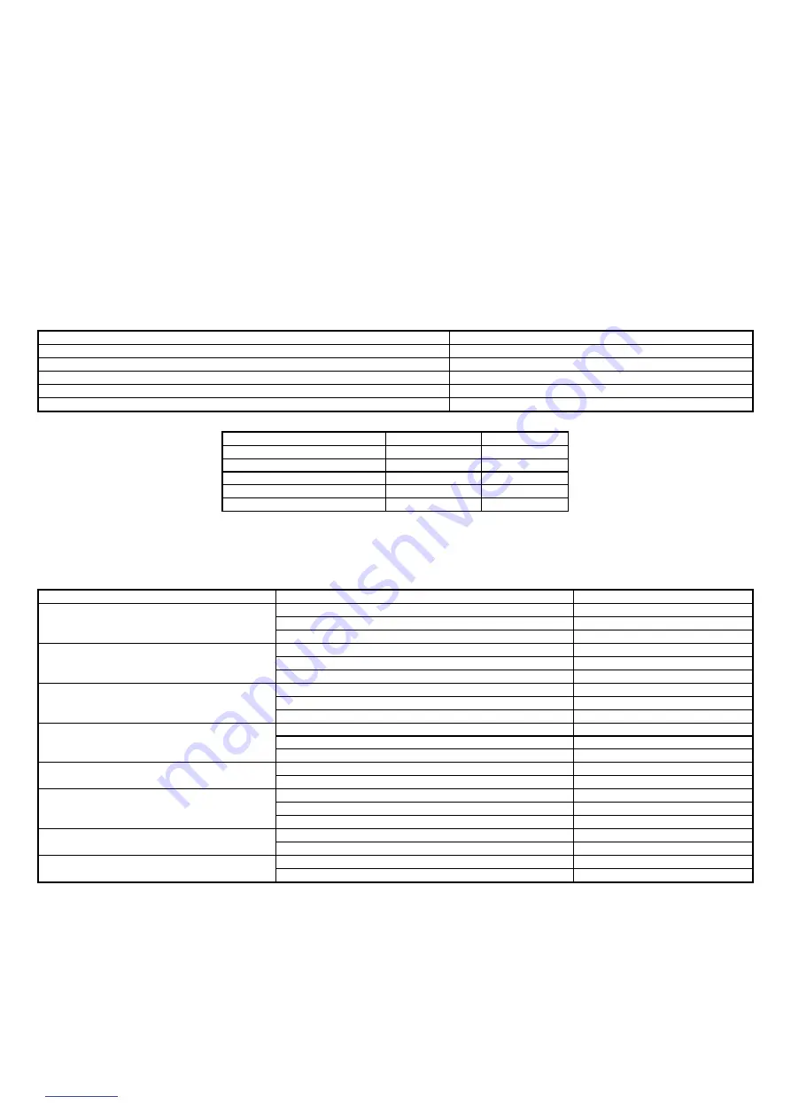 Scarlett SC-1708 Instruction Manual Download Page 30