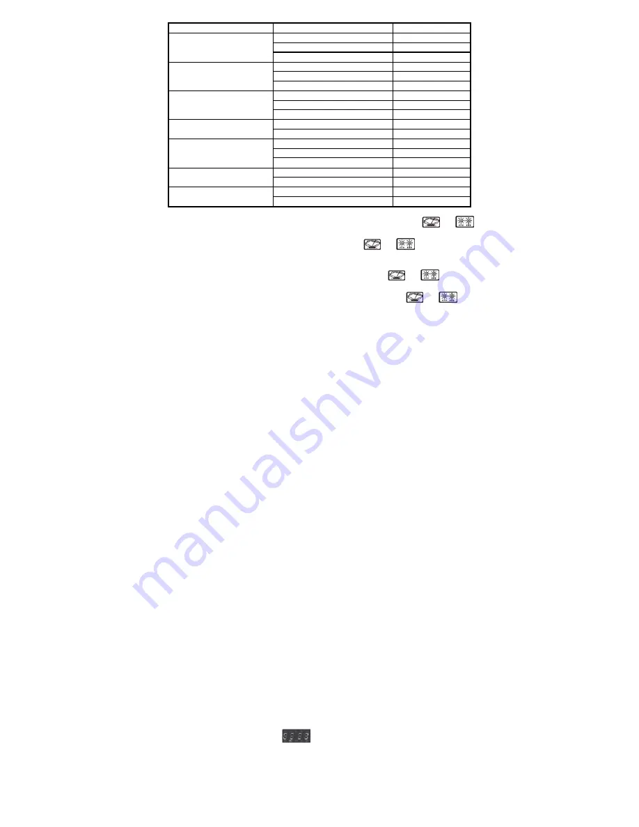 Scarlett SC-2002 Manual Download Page 16