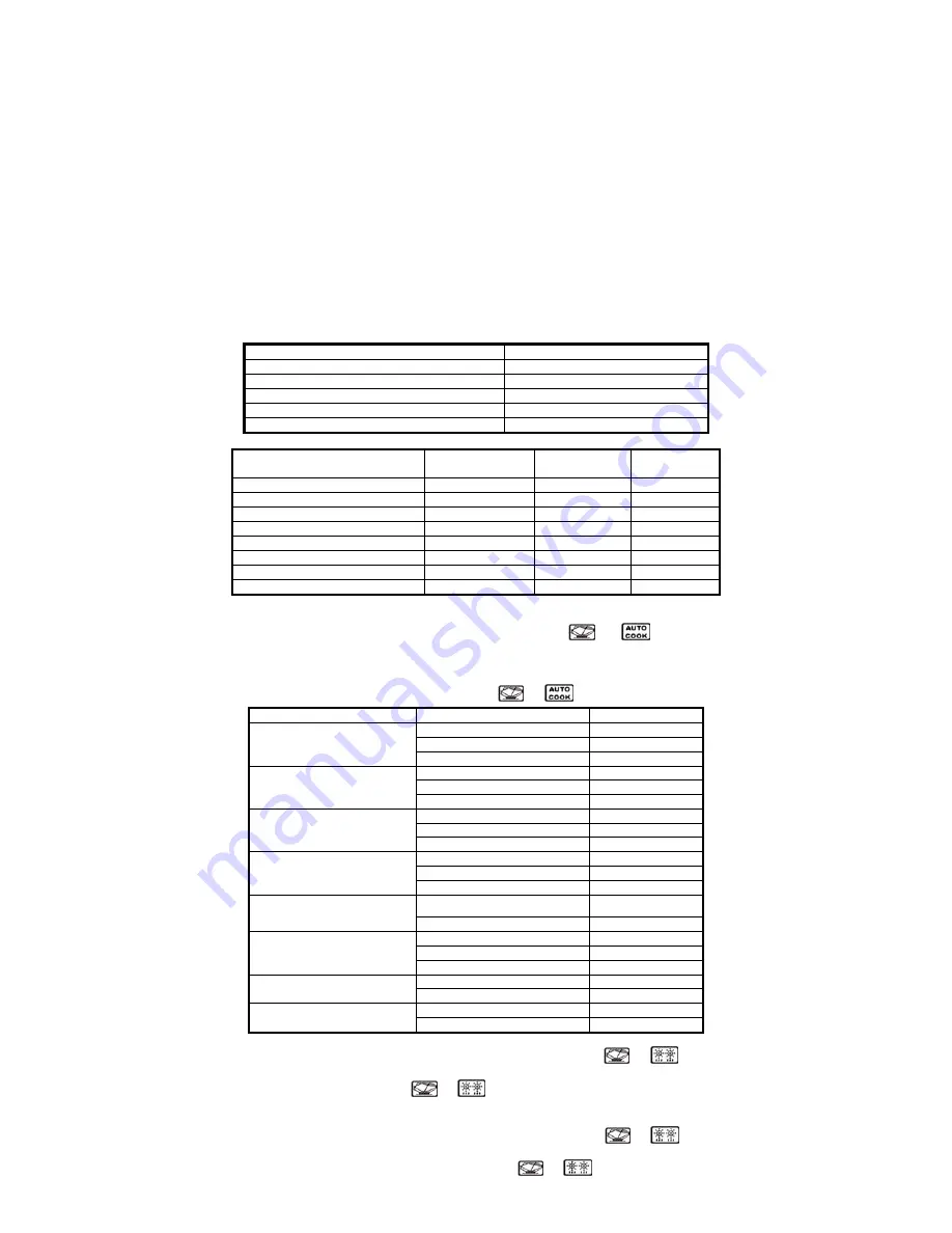 Scarlett SC-2002 Manual Download Page 25