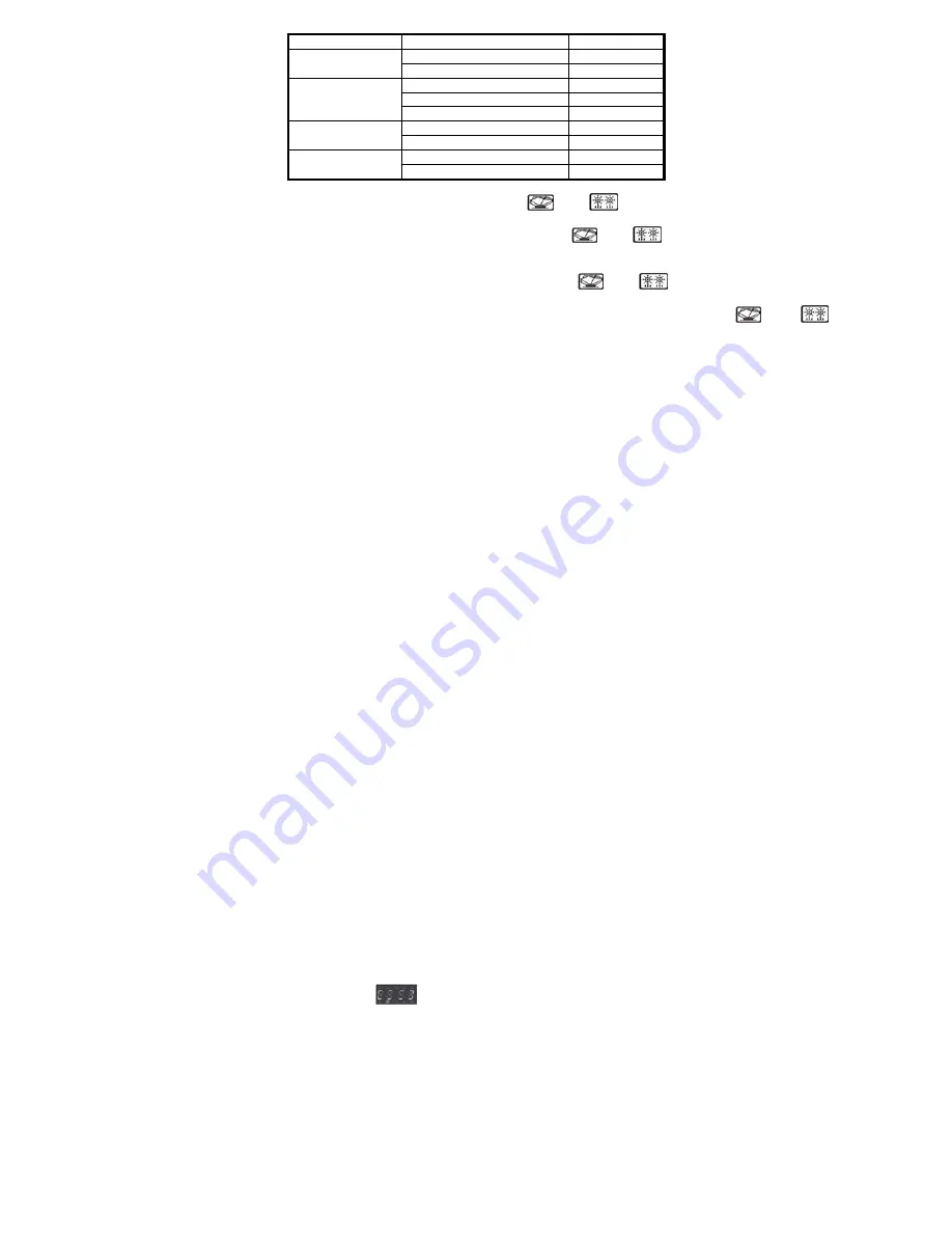 Scarlett SC-2002 Manual Download Page 36