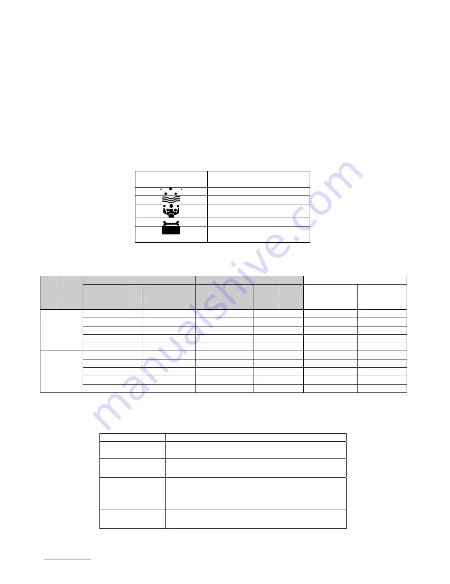 Scarlett SC-212 Instruction Manual Download Page 7