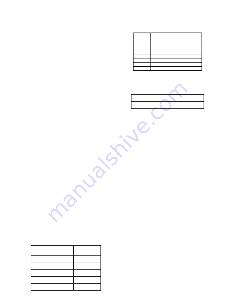 Scarlett SC-2304 Instruction Manual Download Page 11