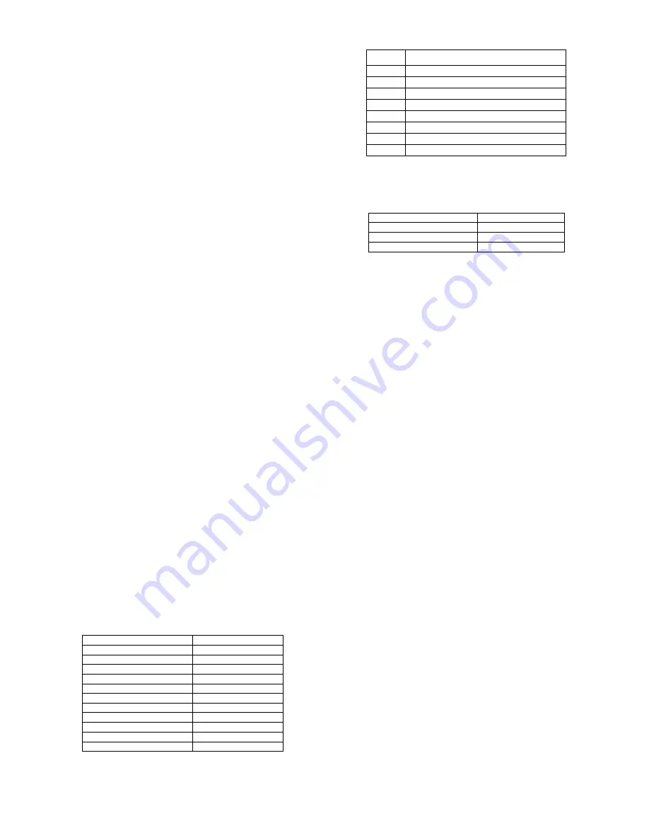 Scarlett SC-2304 Instruction Manual Download Page 27