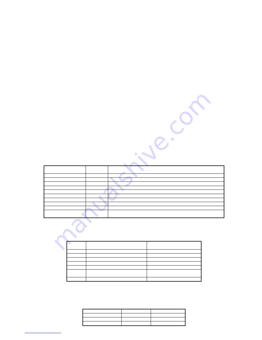 Scarlett SC-2502 Instruction Manual Download Page 11