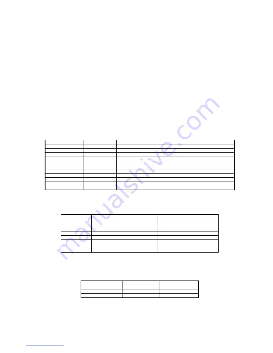 Scarlett SC-2502 Instruction Manual Download Page 44