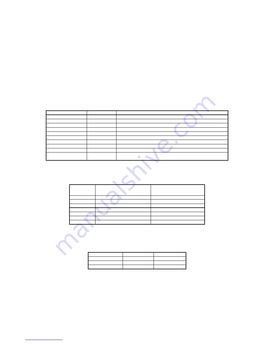 Scarlett SC-2502 Instruction Manual Download Page 47