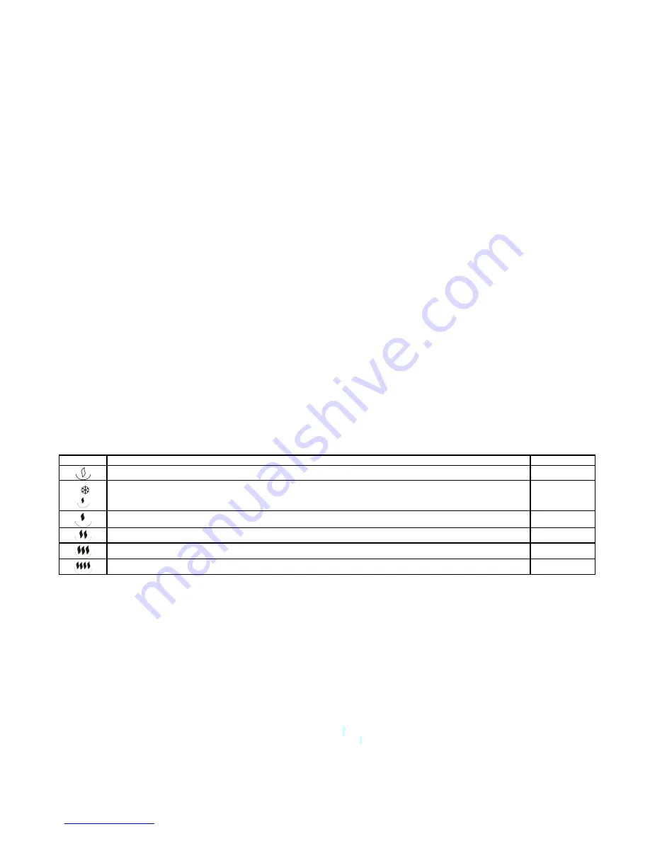 Scarlett SC-290 Instruction Manual Download Page 12