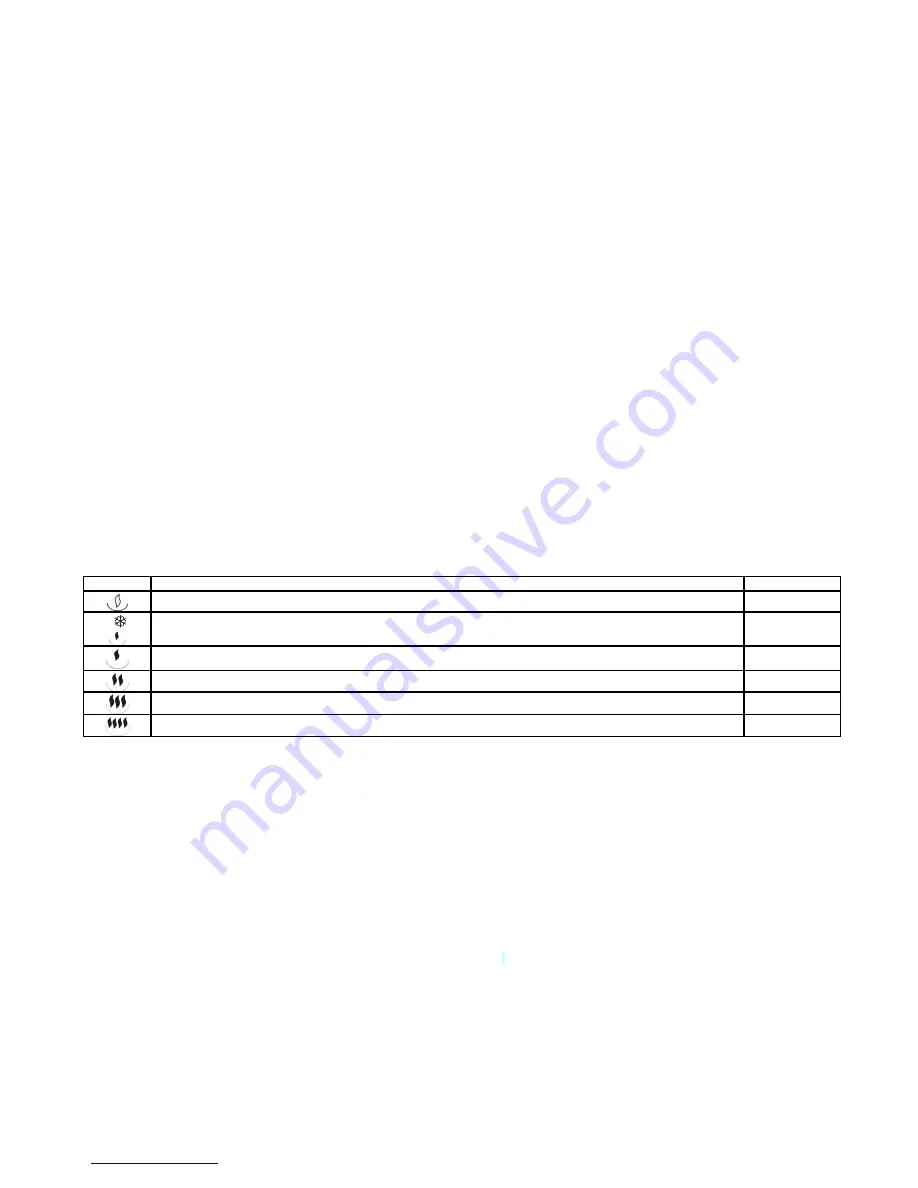 Scarlett SC-290 Instruction Manual Download Page 22