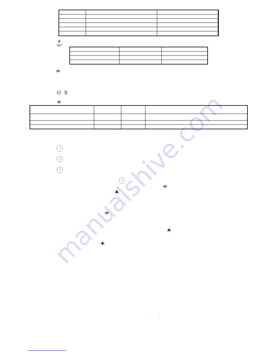 Scarlett SC-293 Instruction Manual Download Page 20