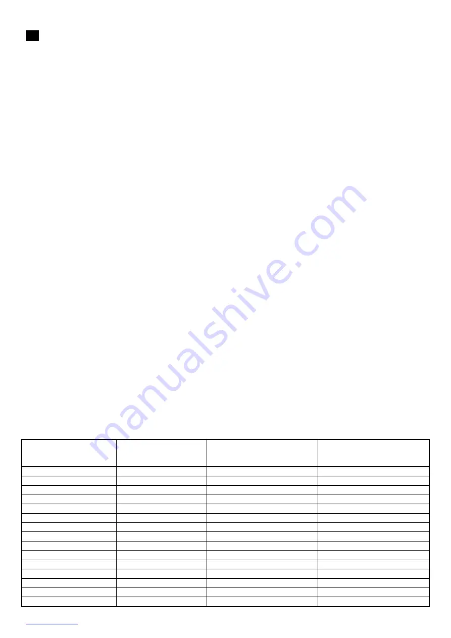 Scarlett SC-449 Instruction Manual Download Page 12