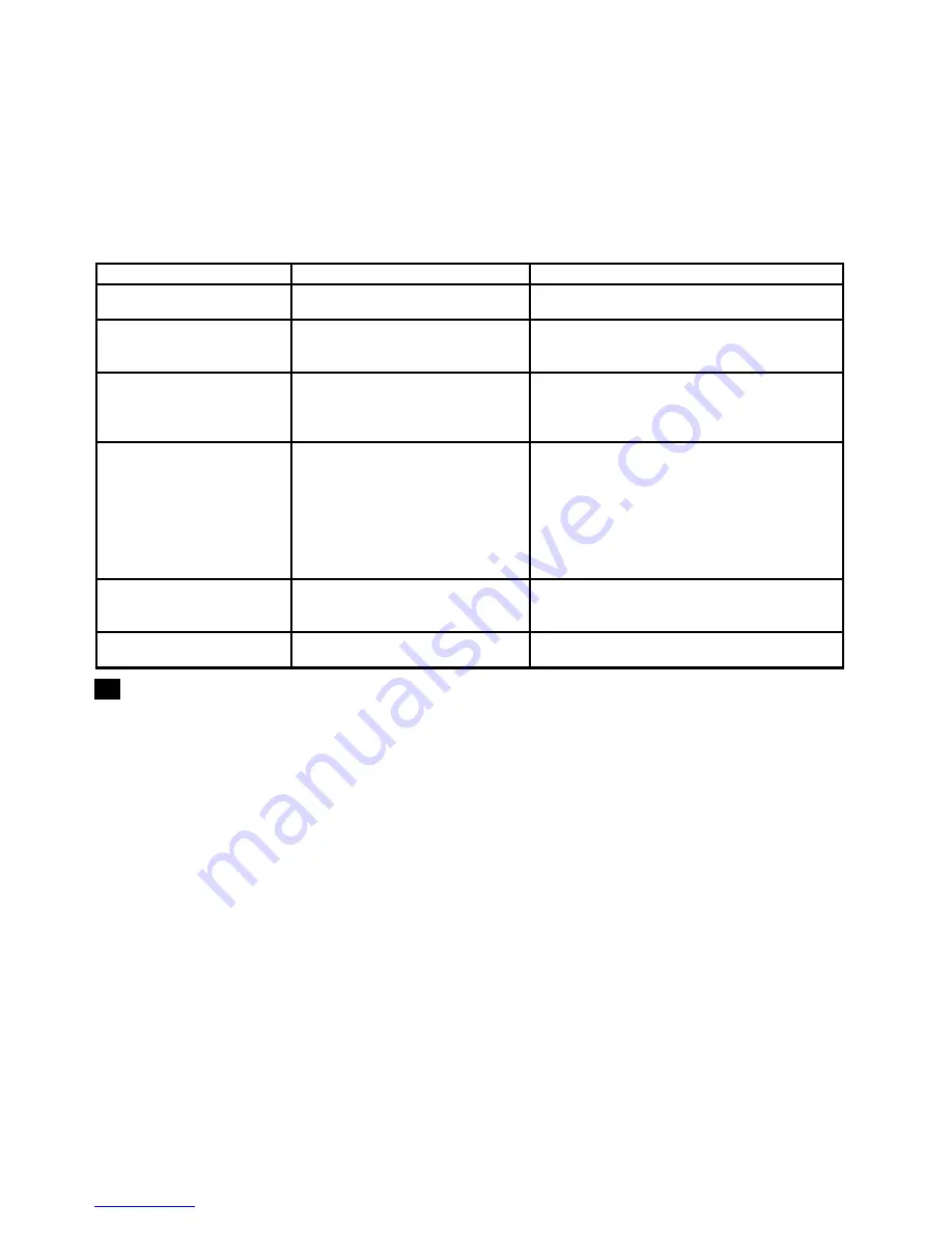 Scarlett SC-986 Instruction Manual Download Page 9