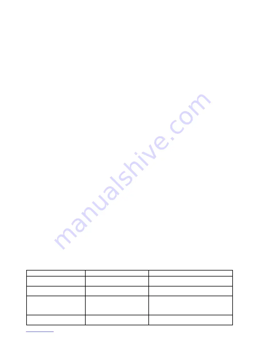 Scarlett SC-986 Instruction Manual Download Page 22