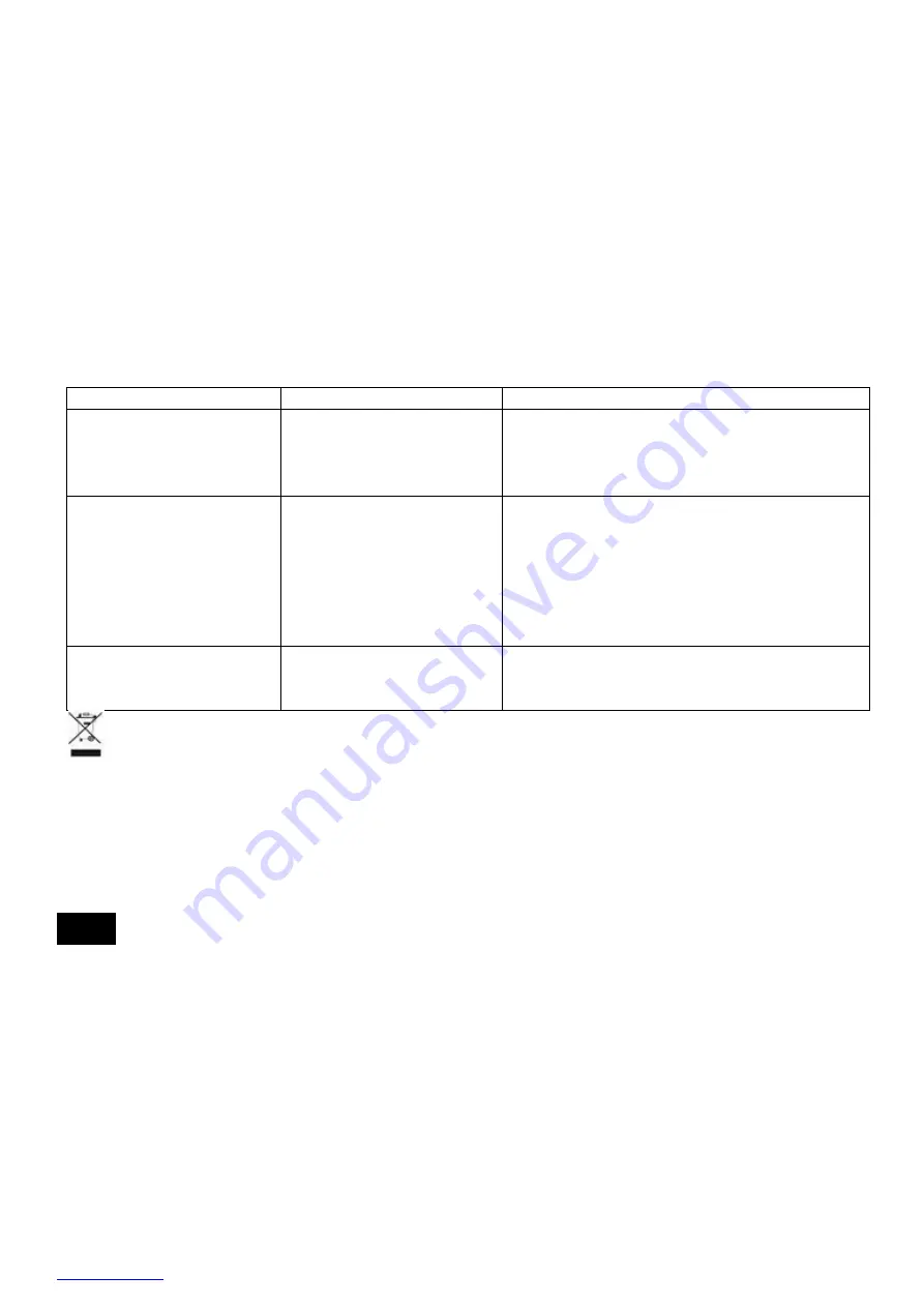 Scarlett SC-AH986E24 Скачать руководство пользователя страница 7