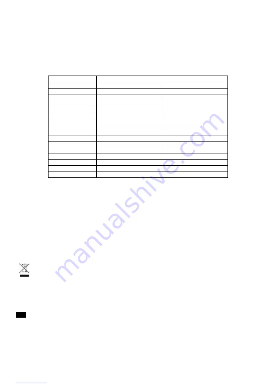 Scarlett SC-HB42F13 Instruction Manual Download Page 5