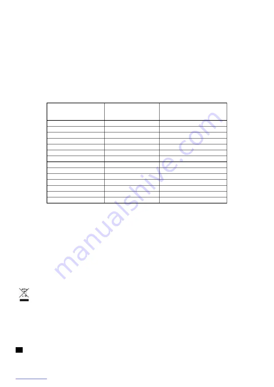 Scarlett SC-HB42F13 Instruction Manual Download Page 7