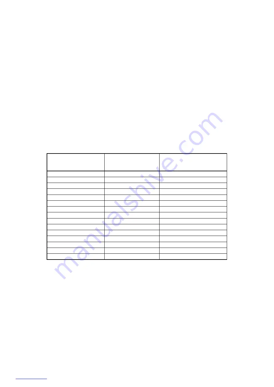 Scarlett SC-HB42F13 Instruction Manual Download Page 9