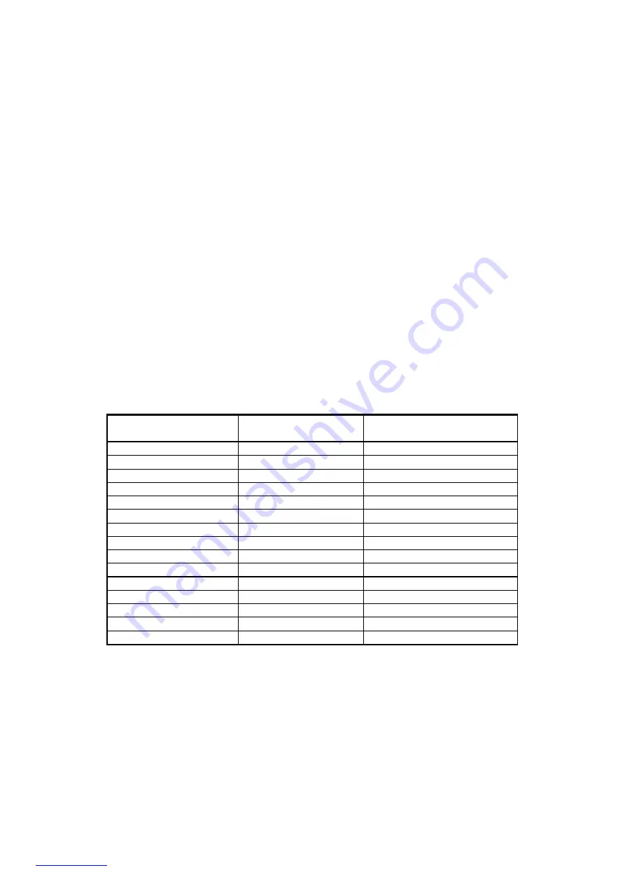 Scarlett SC-HB42F13 Instruction Manual Download Page 17