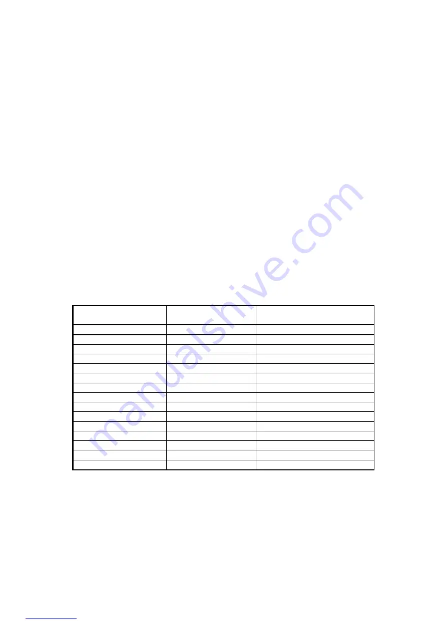 Scarlett SC-HB42F13 Instruction Manual Download Page 19