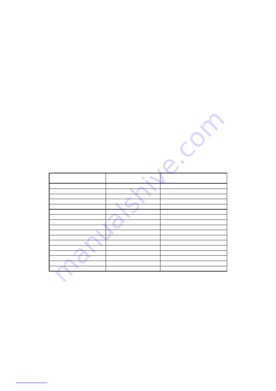 Scarlett SC-HB42F28 Instruction Manual Download Page 14