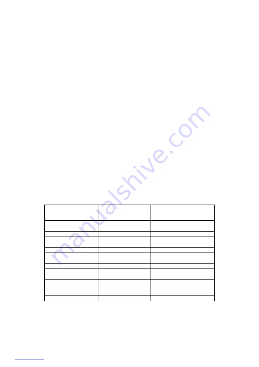 Scarlett SC-HB42F45 Instruction Manual Download Page 20