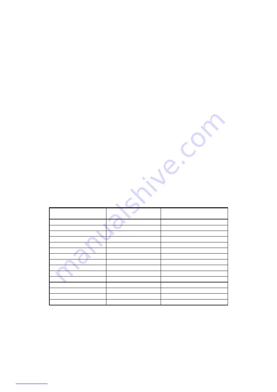 Scarlett SC-HB42F45 Instruction Manual Download Page 22