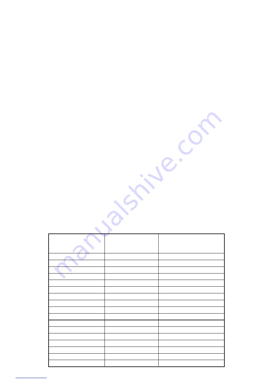 Scarlett SC-HB42F64 Instruction Manual Download Page 20