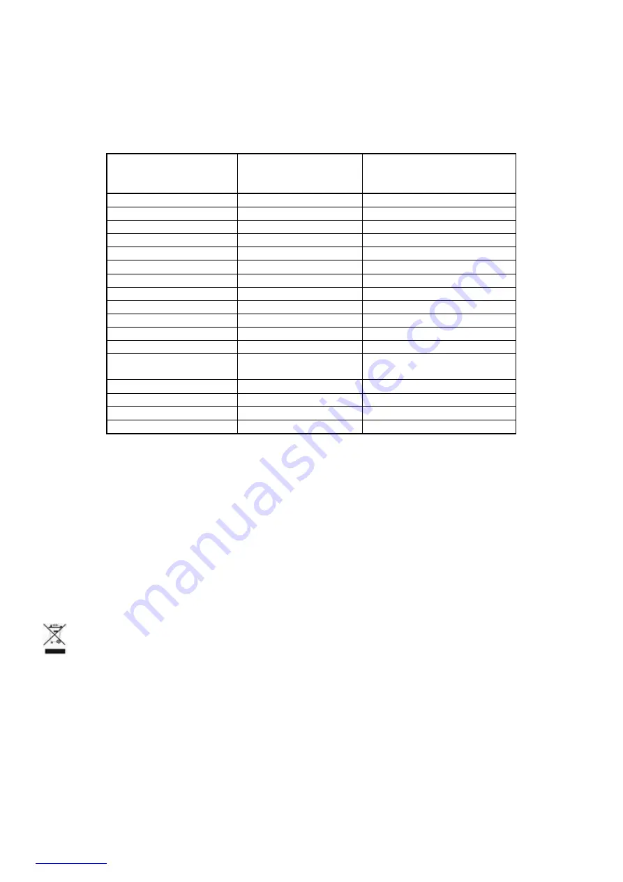 Scarlett SC-HB42F64 Instruction Manual Download Page 26