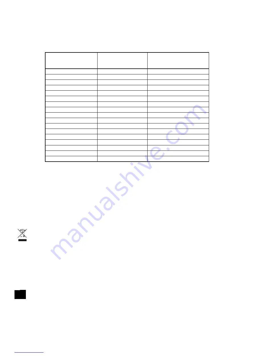 Scarlett SC-HB42F64 Instruction Manual Download Page 29