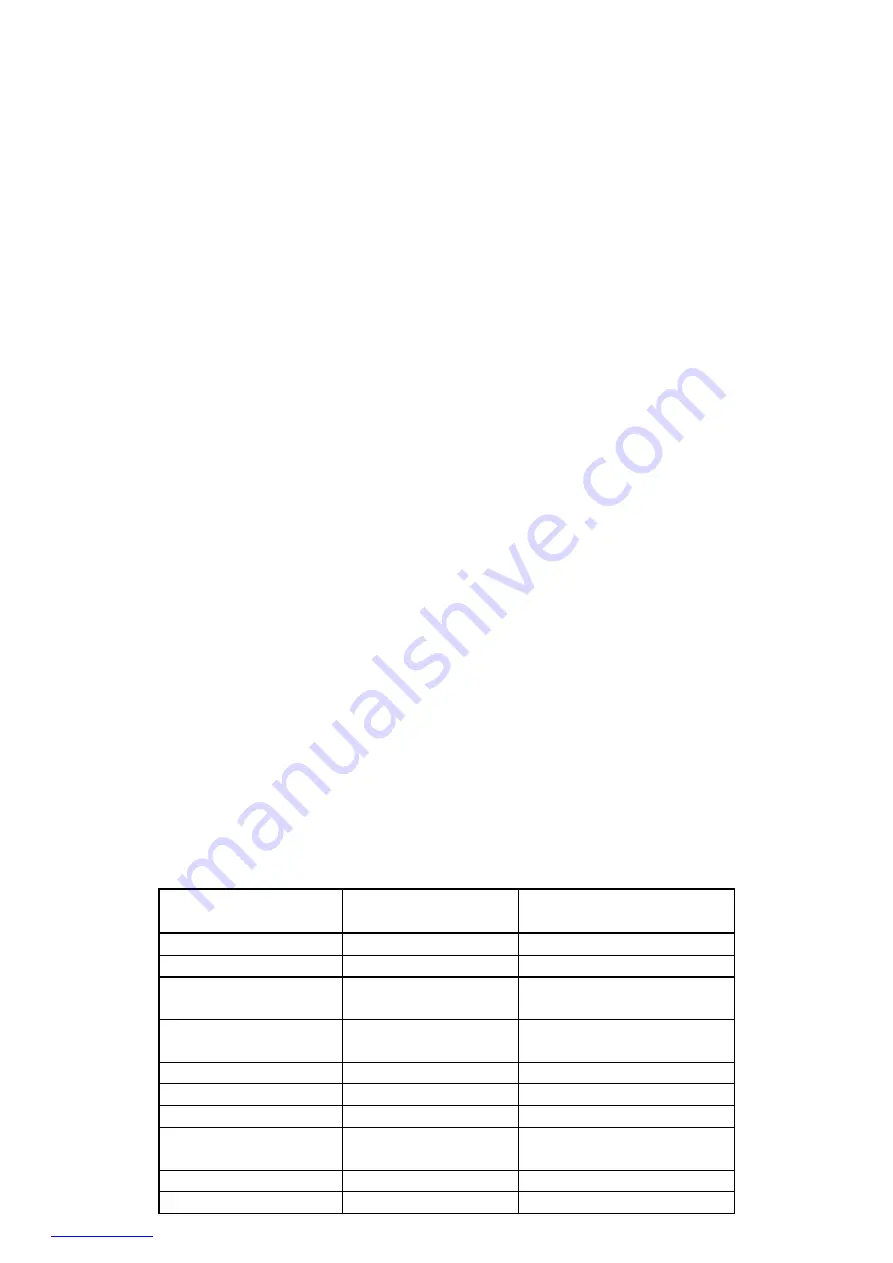 Scarlett SC-HB42F96 Instruction Manual Download Page 16