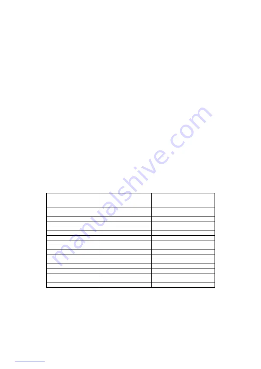 Scarlett SC-HB42F96 Instruction Manual Download Page 28