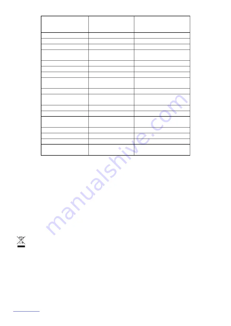 Scarlett SC-HB42M45 Instruction Manual Download Page 14