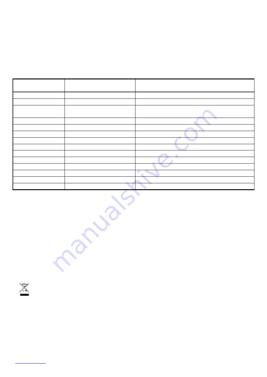 Scarlett SC-HB42M49 Instruction Manual Download Page 14