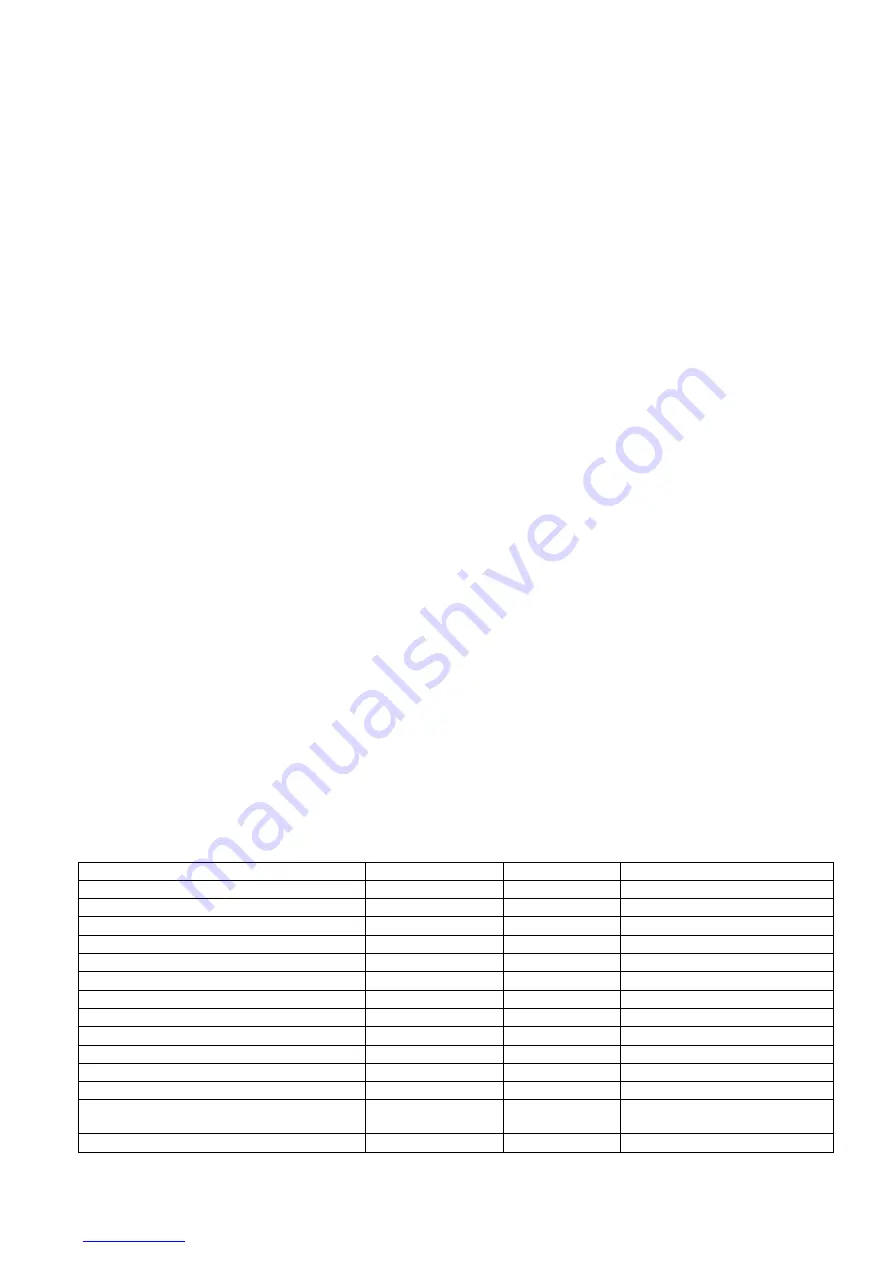 Scarlett SC-MC410S18 Instruction Manual Download Page 16